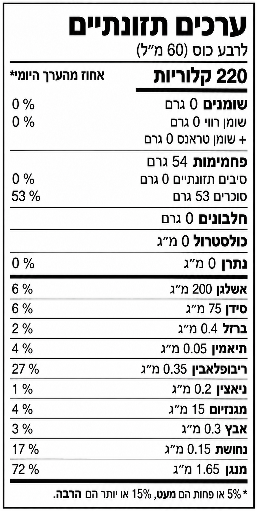 ההרכב התזונתי של סירופ מייפל